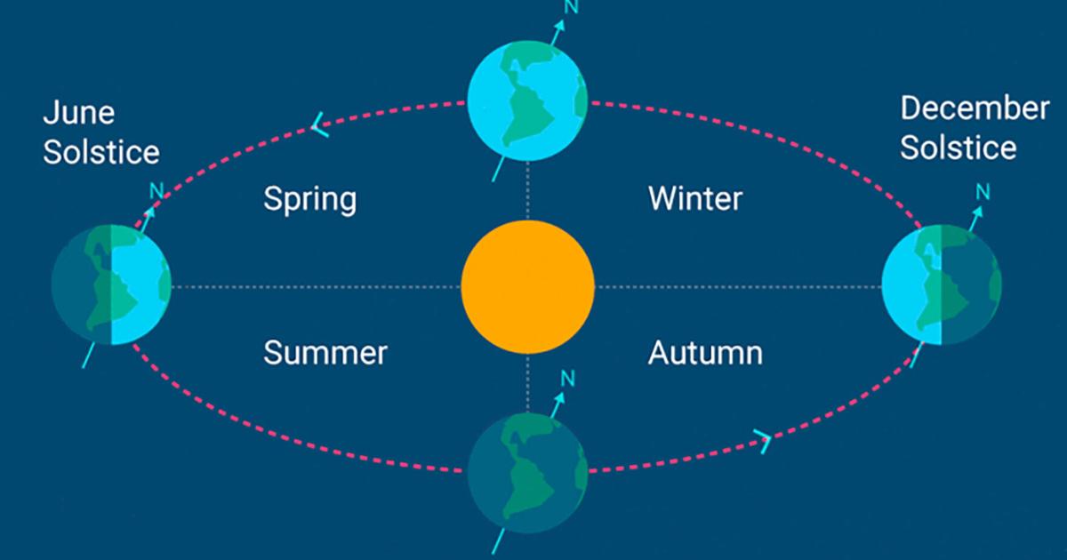 Spring season means sunshine and snowstorms | Mountain Weather ...