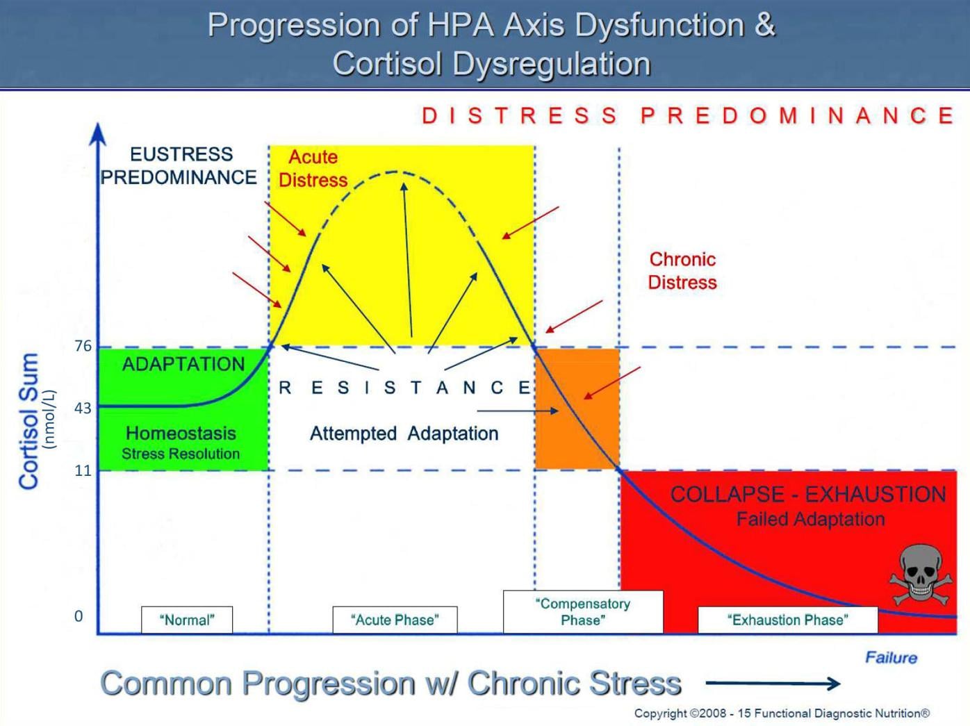 epithalon peptide benefits anti-aging Epitalon Peptide for Longevity, Telomeres & Healthy Aging