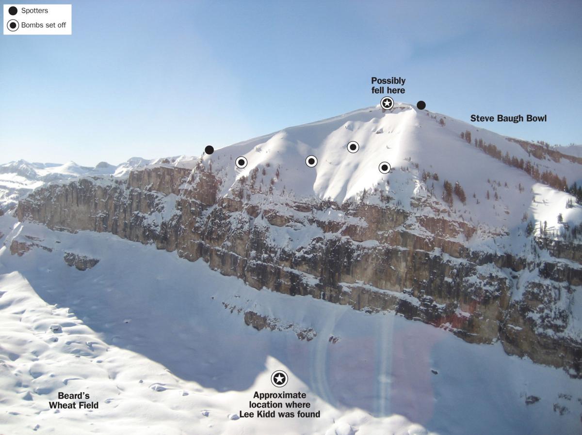 Grand targhee backcountry map