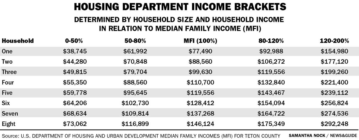 Community Torn Over Affordability Of Possible South Park Homes Town County Jhnewsandguide Com