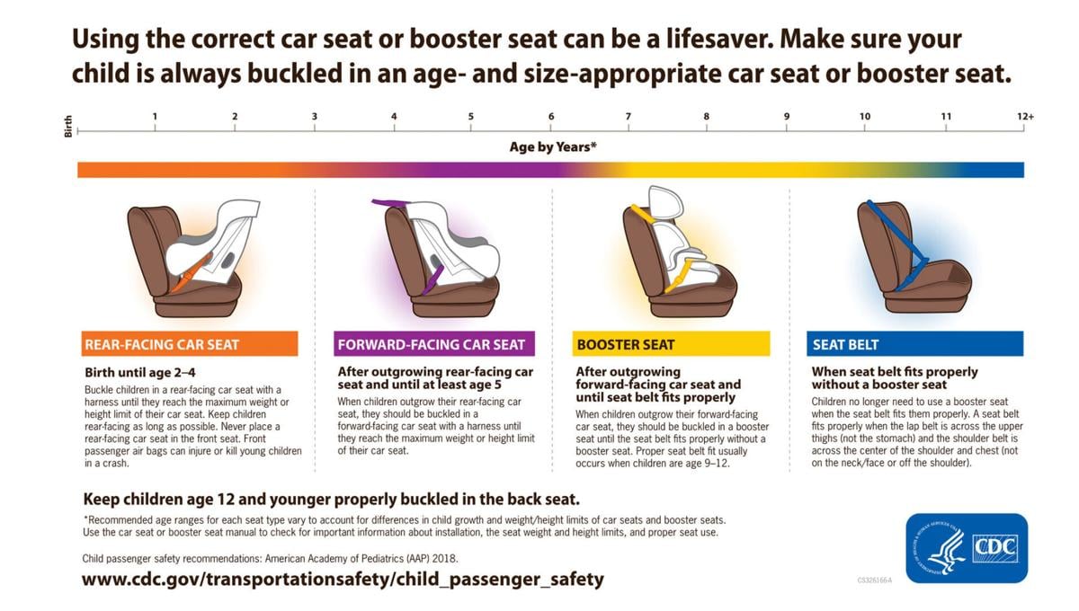 nebraska car seat laws booster