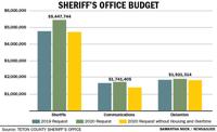 Sheriff Seeks Stipends For Housing Assistance Cops Courts Jhnewsandguide Com