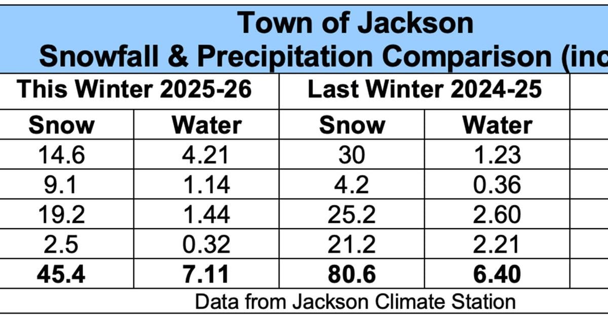 This winter will go down as the weirdest ever