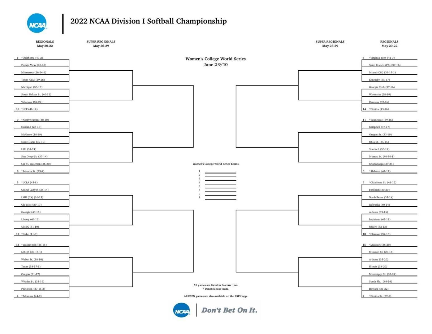 NCAA softball tournament bracket 2022