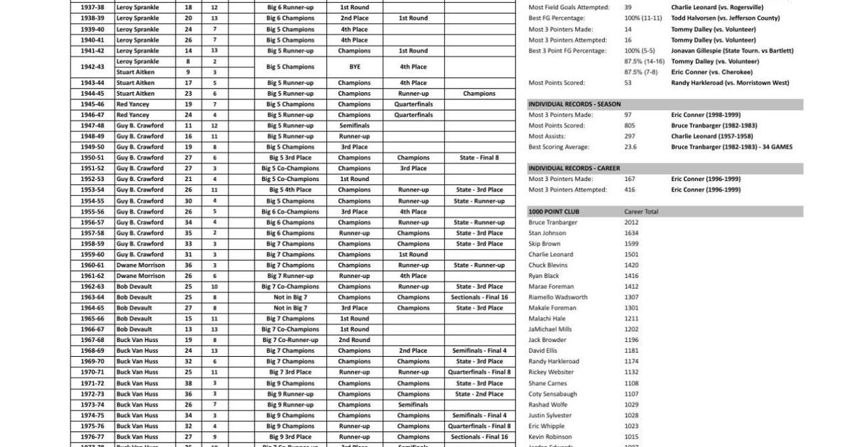 boys basketball history