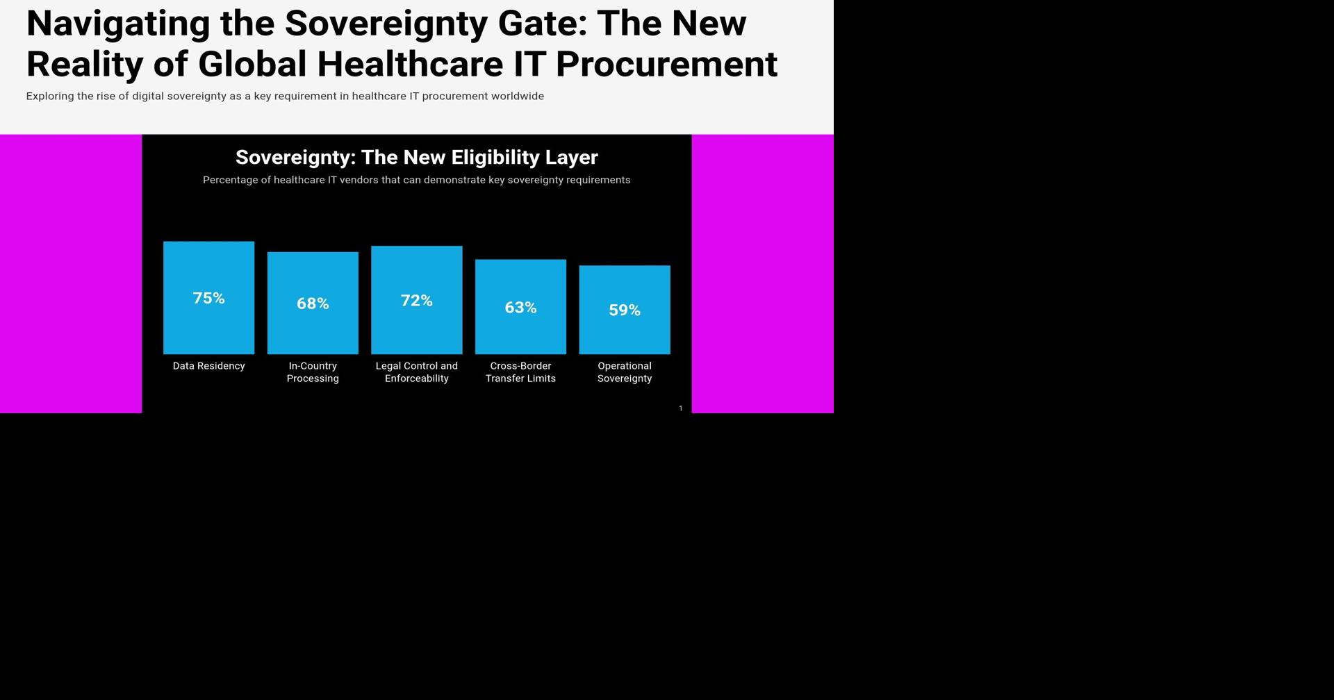Health Ministries Worldwide Are Quietly Tightening the Rules on Health IT Vendors