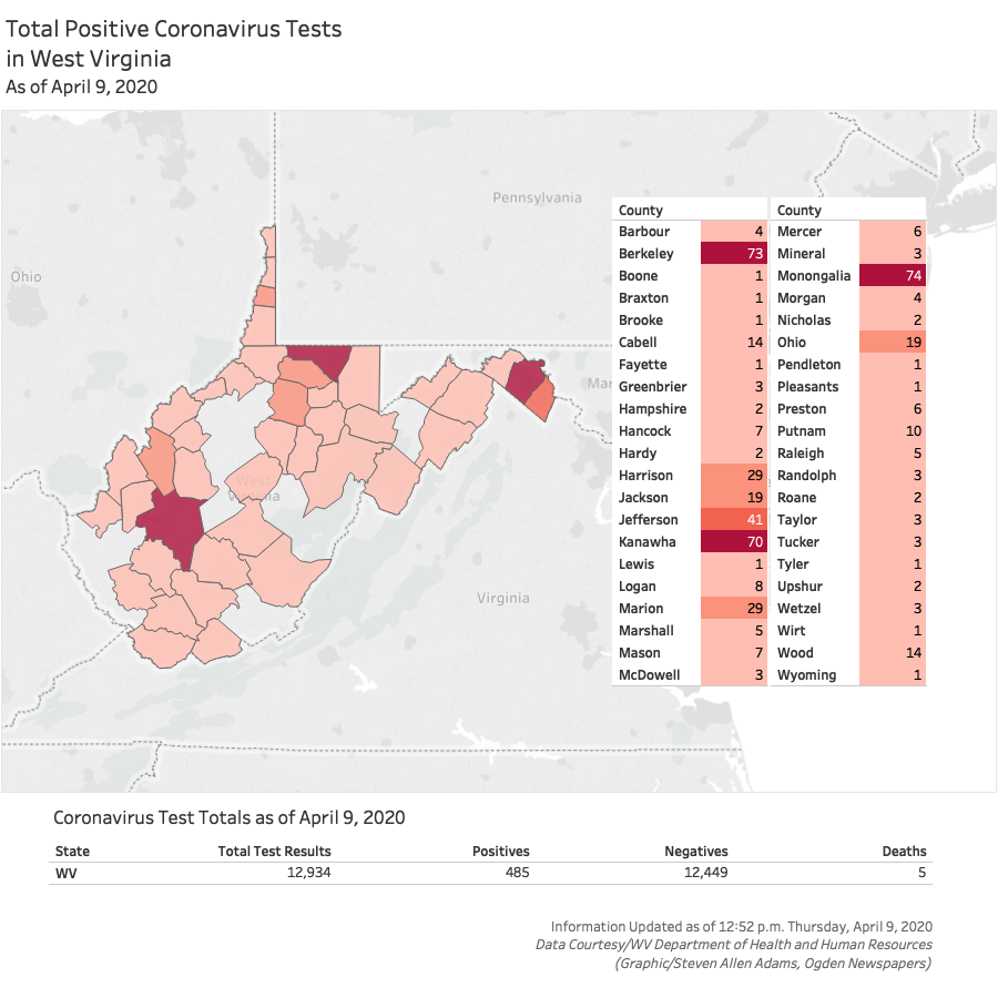 West Virginia Sees Fifth Coronavirus Related Death Justice Urges Caution Journal News Journal News Net