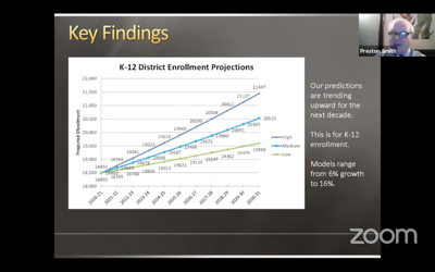 Study shows Berkeley Co. as one of fastest-growing districts in country,  indicates concerns over capacity | Journal-news | journal-news.net