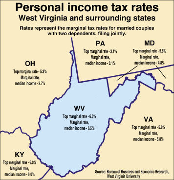 State S Income Tax Elimination Proposal