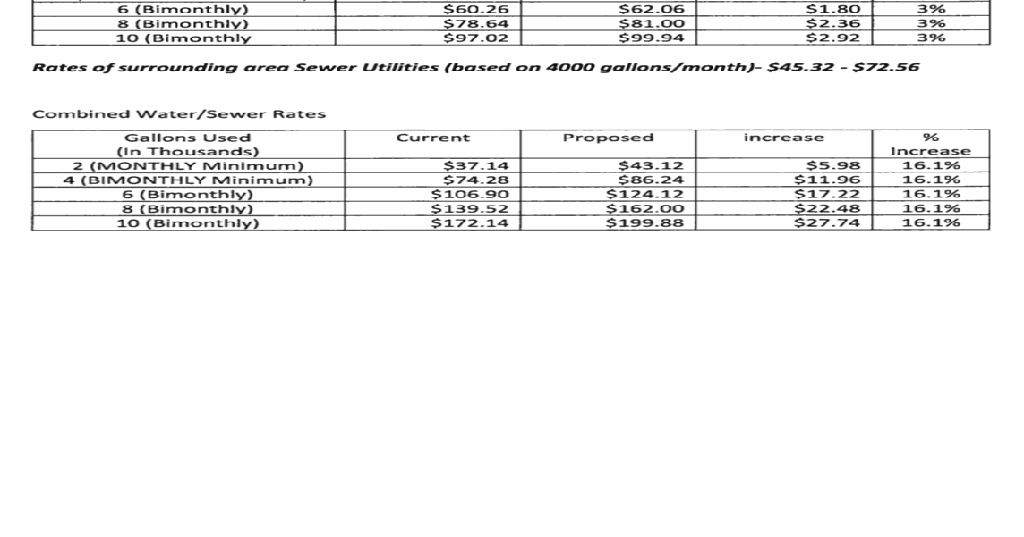 City of Martinsburg approves sewer, water rate increases Journalnews
