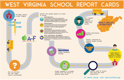 West Virginia Schools Given A F Grades By State Department Of Education Local News Journal News Net