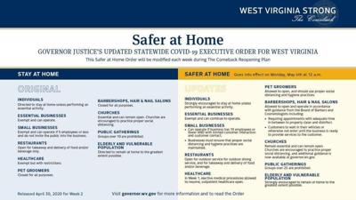 Coronavirus Stay At Home Order Being Replaced By Safer At Home Order Next Week Journal News Journal News Net