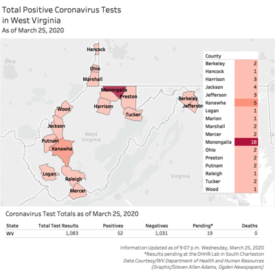 Coronavirus Cases Continue To Multiply In West Virginia As Data Trickles In Slowly Journal News Journal News Net