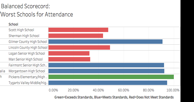 Balanced Scorecard shows high grad rates, low math scores | Local News |  journal-news.net