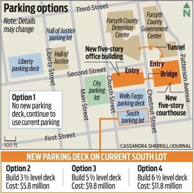 Forsyth County Parking:  Don't Get Stuck in a Parking Rut!