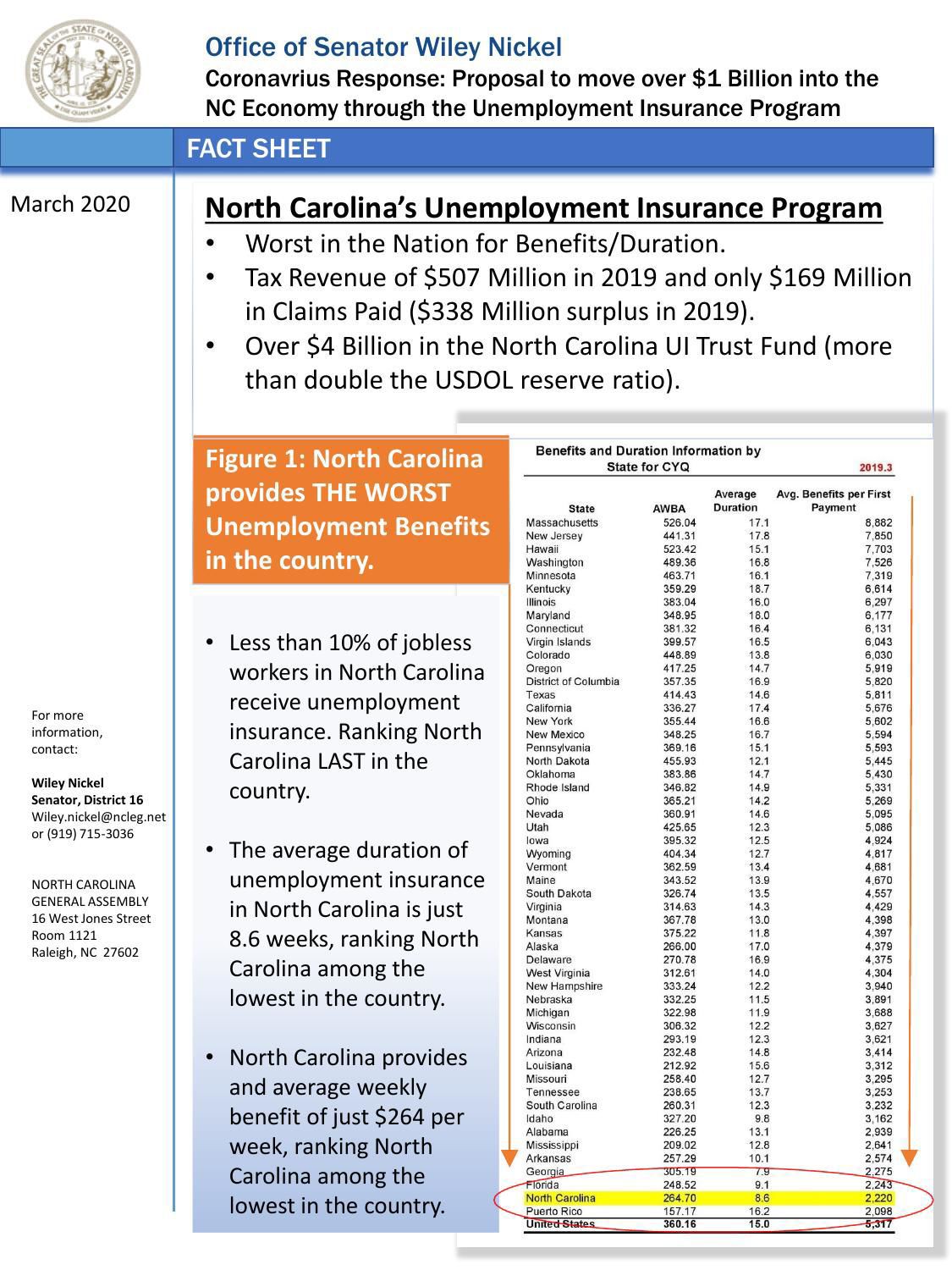 N.C. UI benefits fact sheet