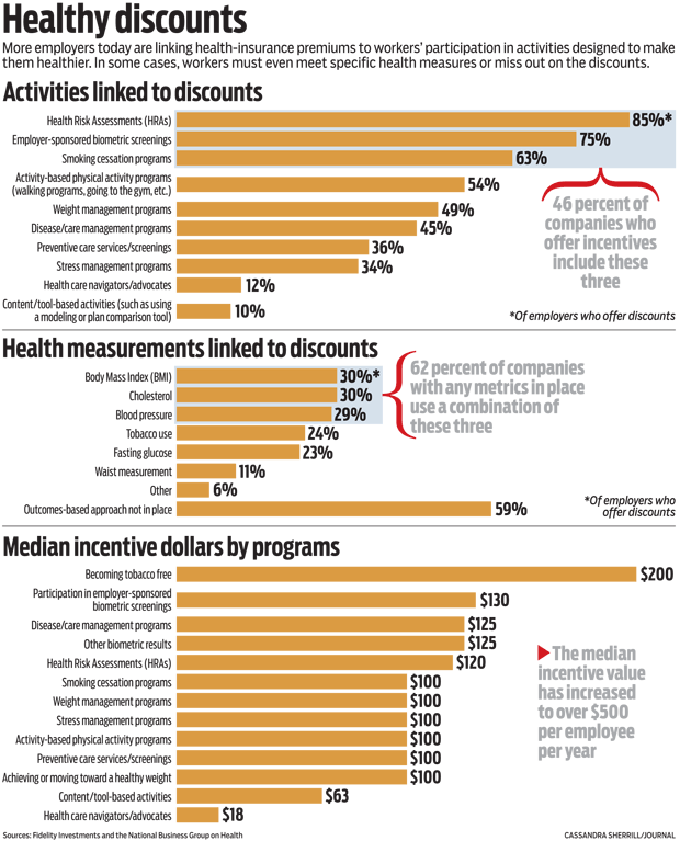 Health Insurance Discounts