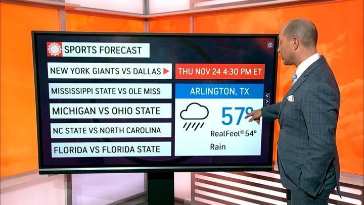 Forecast for Thanksgiving football on FOX: Creative ways to tackle