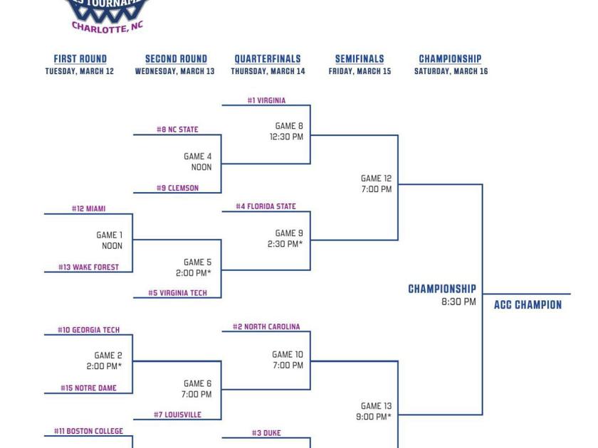Acc Tournament Printable Bracket