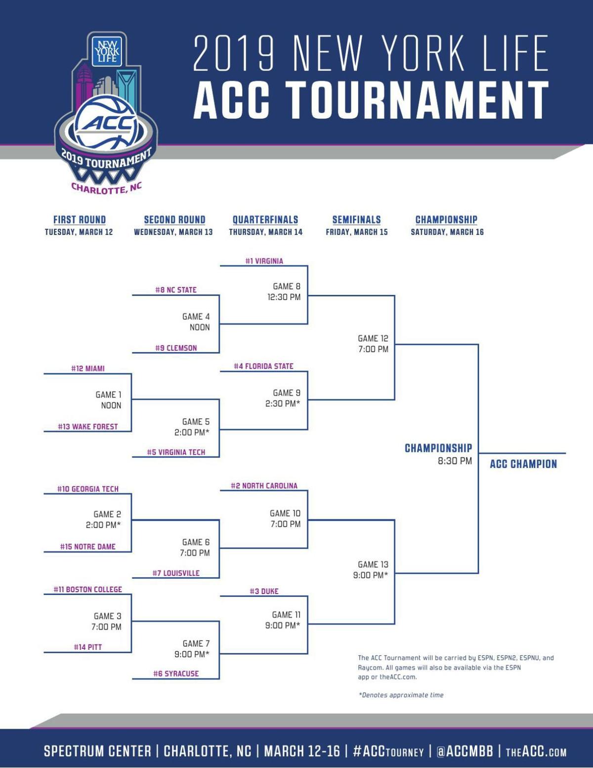ACC Tournament Bracket (PDF)