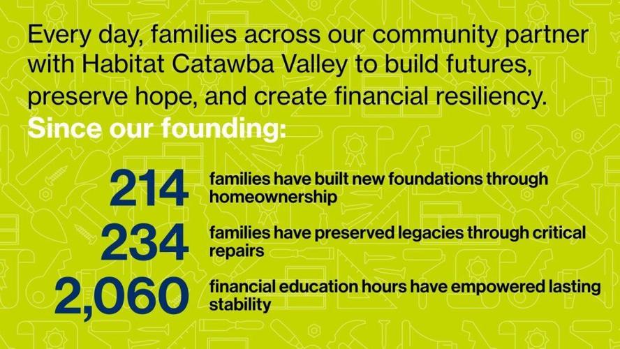 Home is the foundation where our lives are built - Catawba Valley Habitat for Humanity