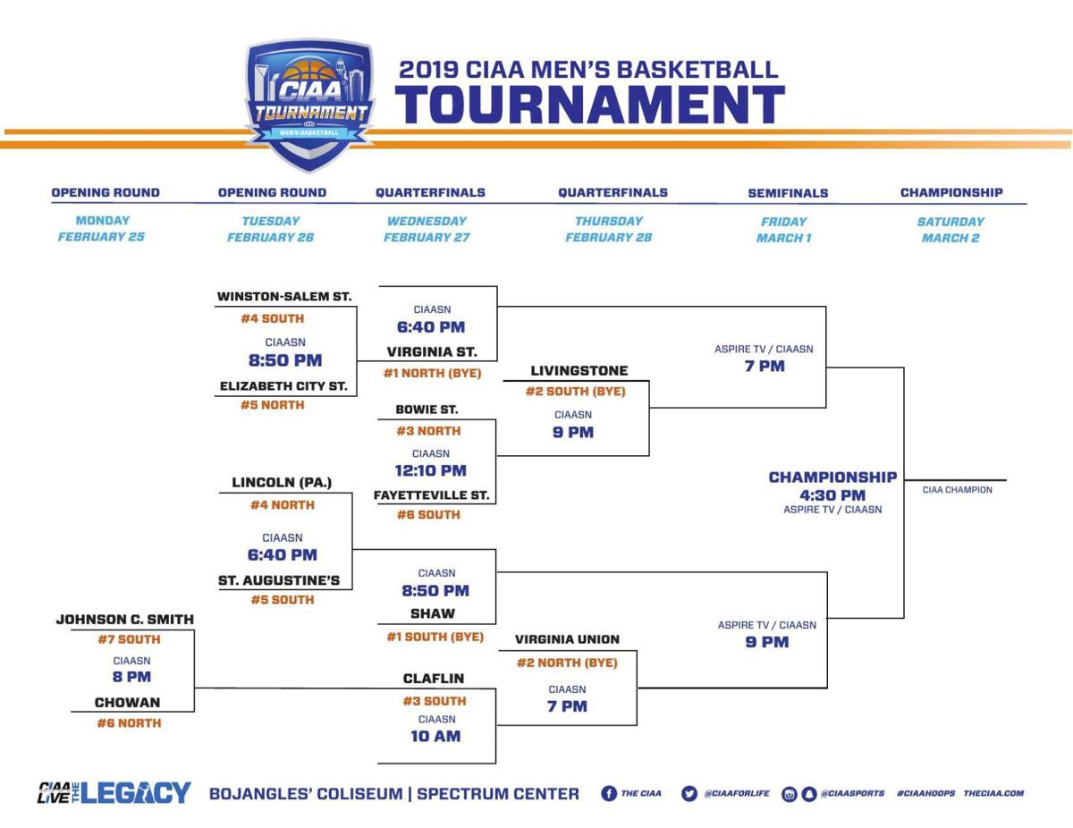 Ciaa Men S Tournament Bracket Journalnow Com