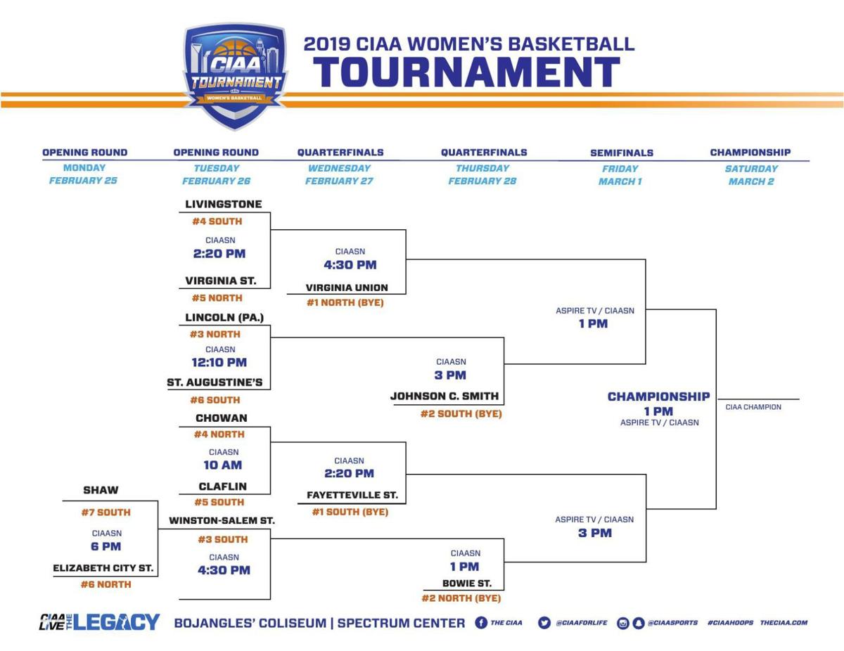 Ciaa Women S Tournament Bracket Journalnow Com