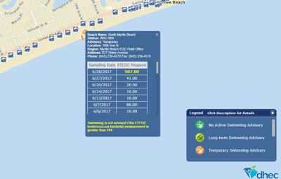 High Bacteria Levels Prompt Swimming Advisory In North Myrtle Beach High Bacteria Level Advisory