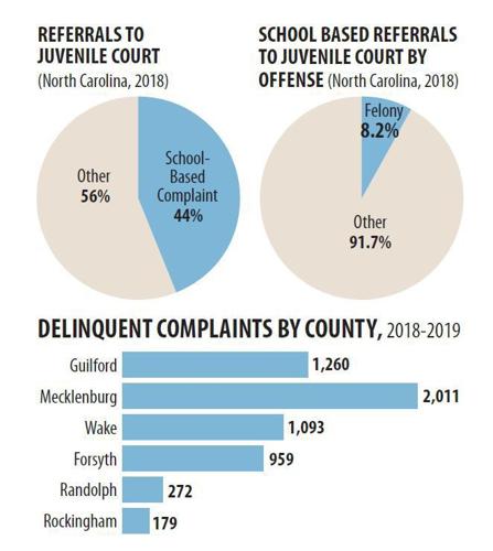 Minor misconduct in the classroom may be diverted from court system under  'School Justice Partnerships'