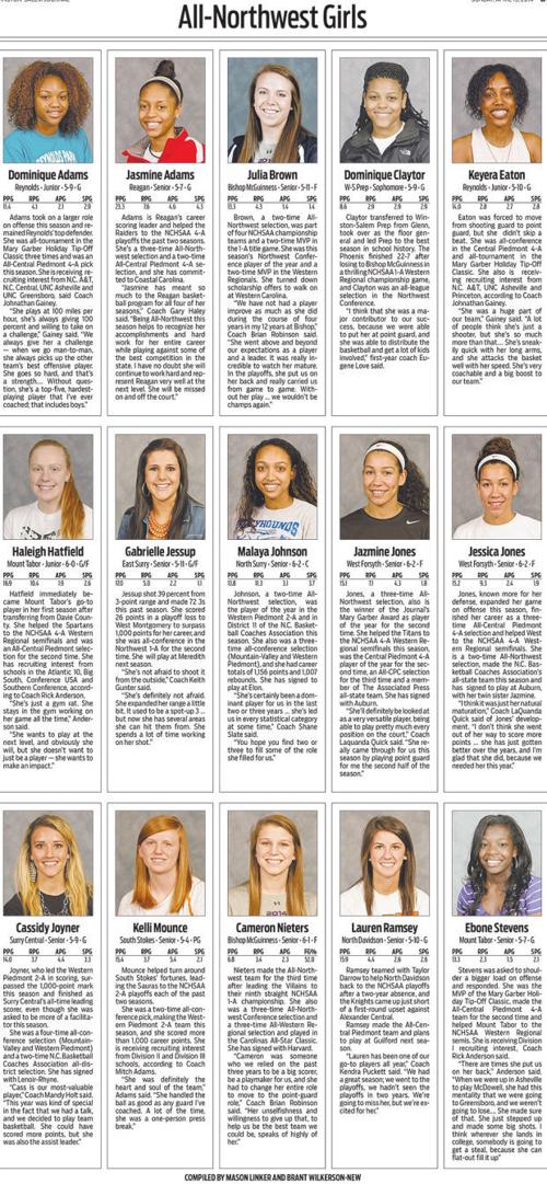 All Northwest Basketball Girls High School Journalnow Com
