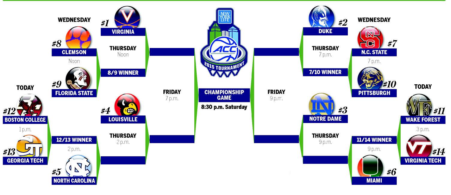 Acc Men S Basketball Tournament Journalnow Com