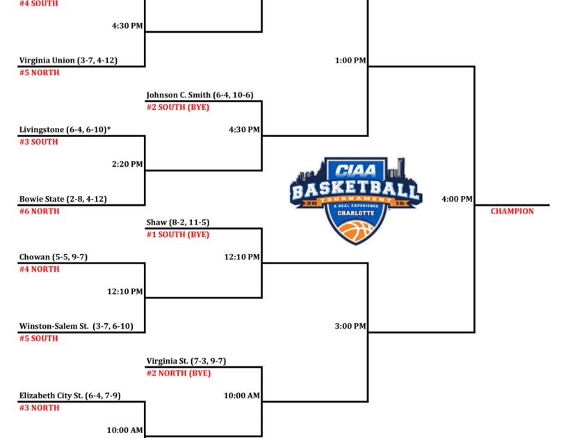CIAA Tournament pairings are released Sports