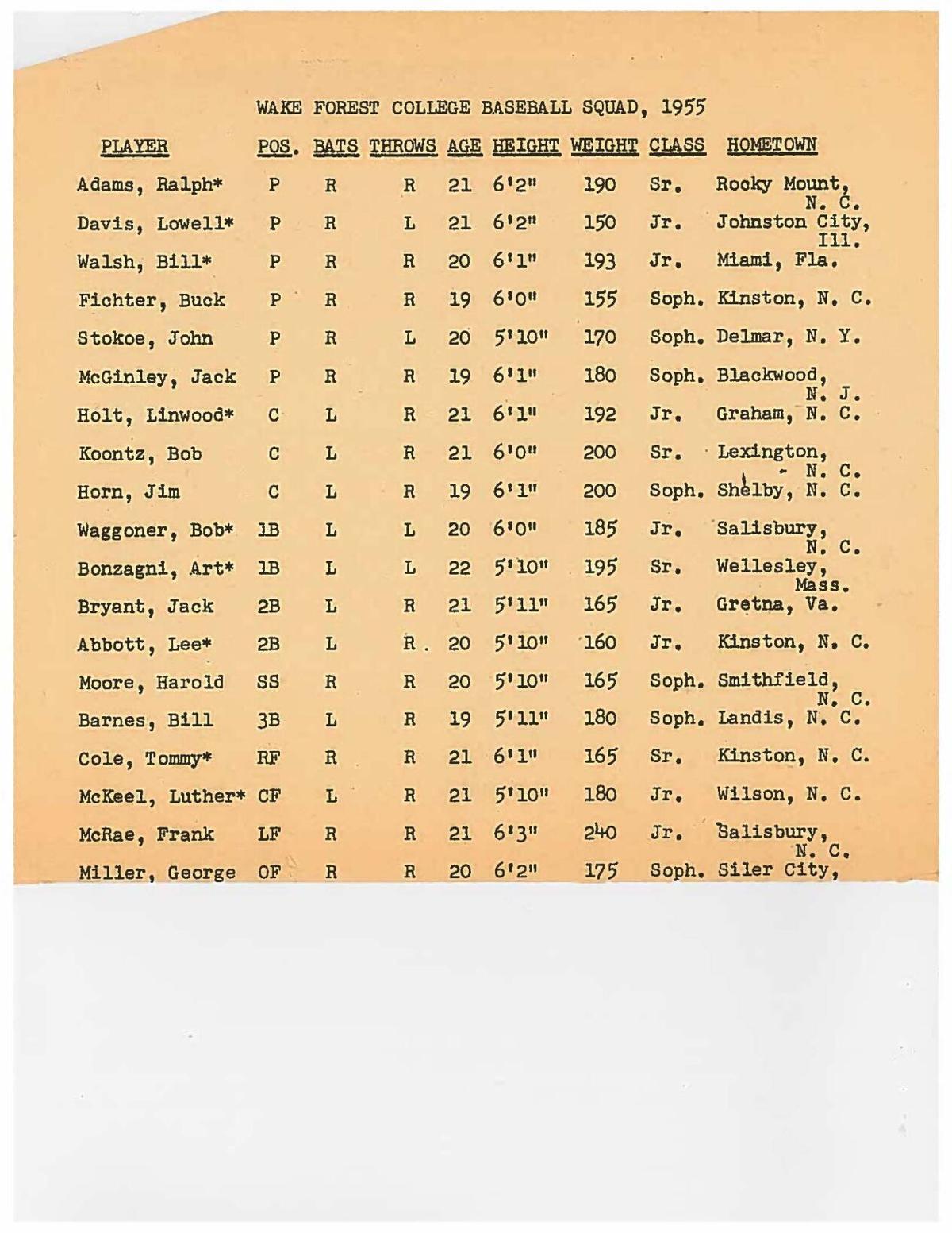 Memories of '55 College World Series title are there for WFU