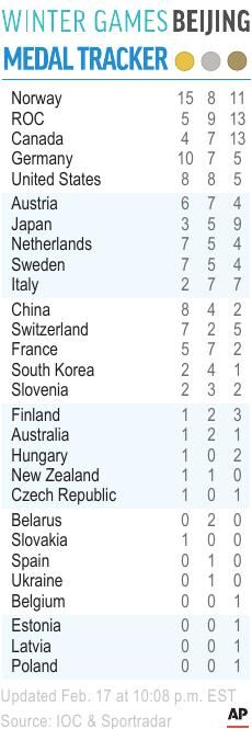 Medal Tracker