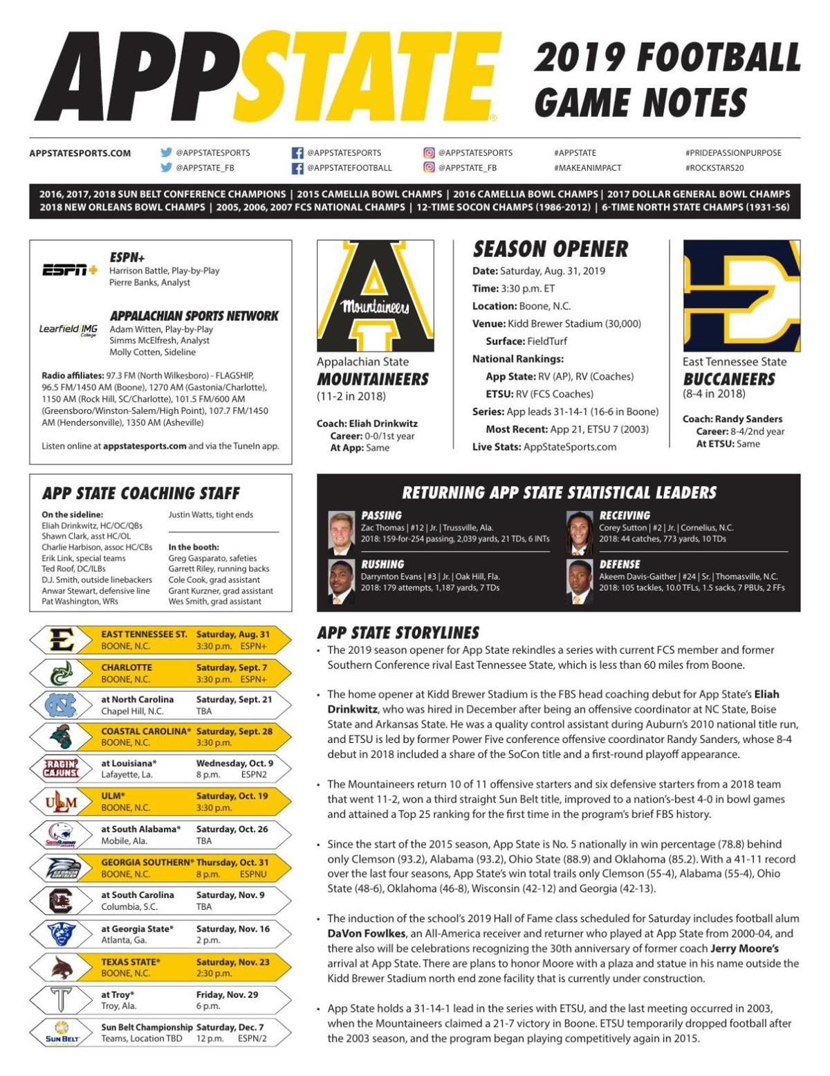 Here S The Transcript From App State Coach Eli Drinkwitz S Press