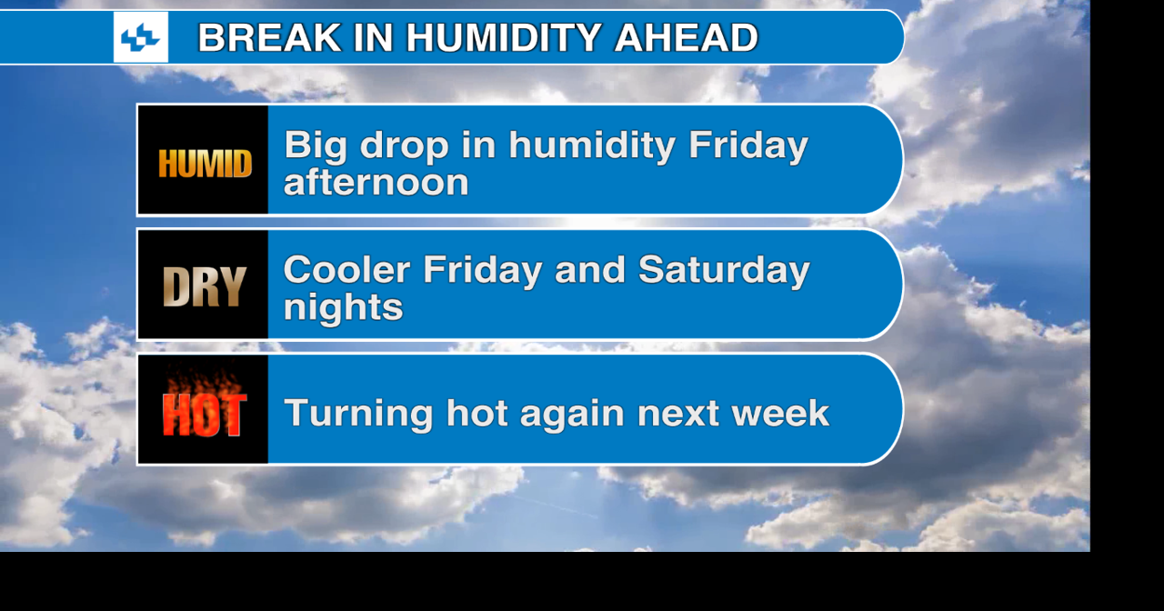 Big break in humidity ahead for the Triad