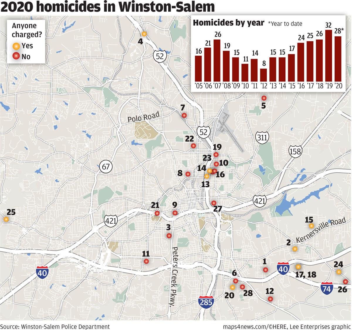 2020 A list of WinstonSalem's homicides for the year