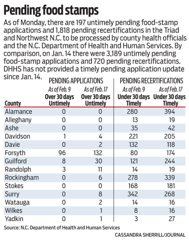 food stamp increase 2021 chart food stamp increase 2021 chart