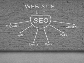 What is SEO | BH Digital Marketing Services | Winston Salem NC SEO Services