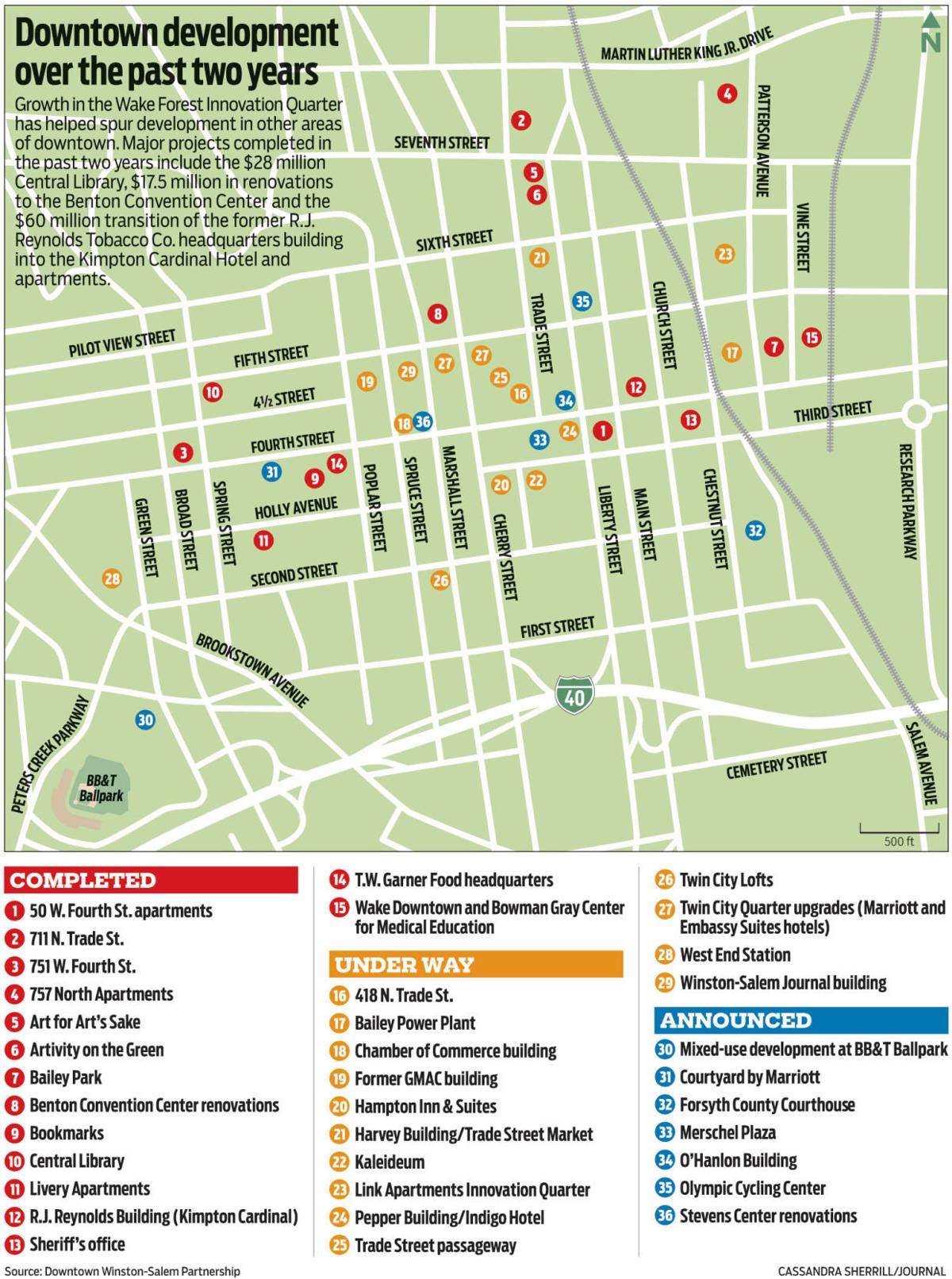 Spillover Effect From Revitalization Lifting Downtown