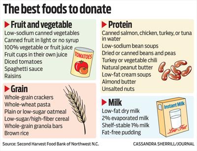 Food Bank Ramps Up Focus On Nutrition Food Journalnow Com