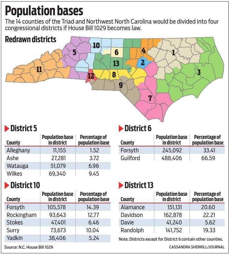 N C General Assembly Clears 2020 Congressional Redistricting Map