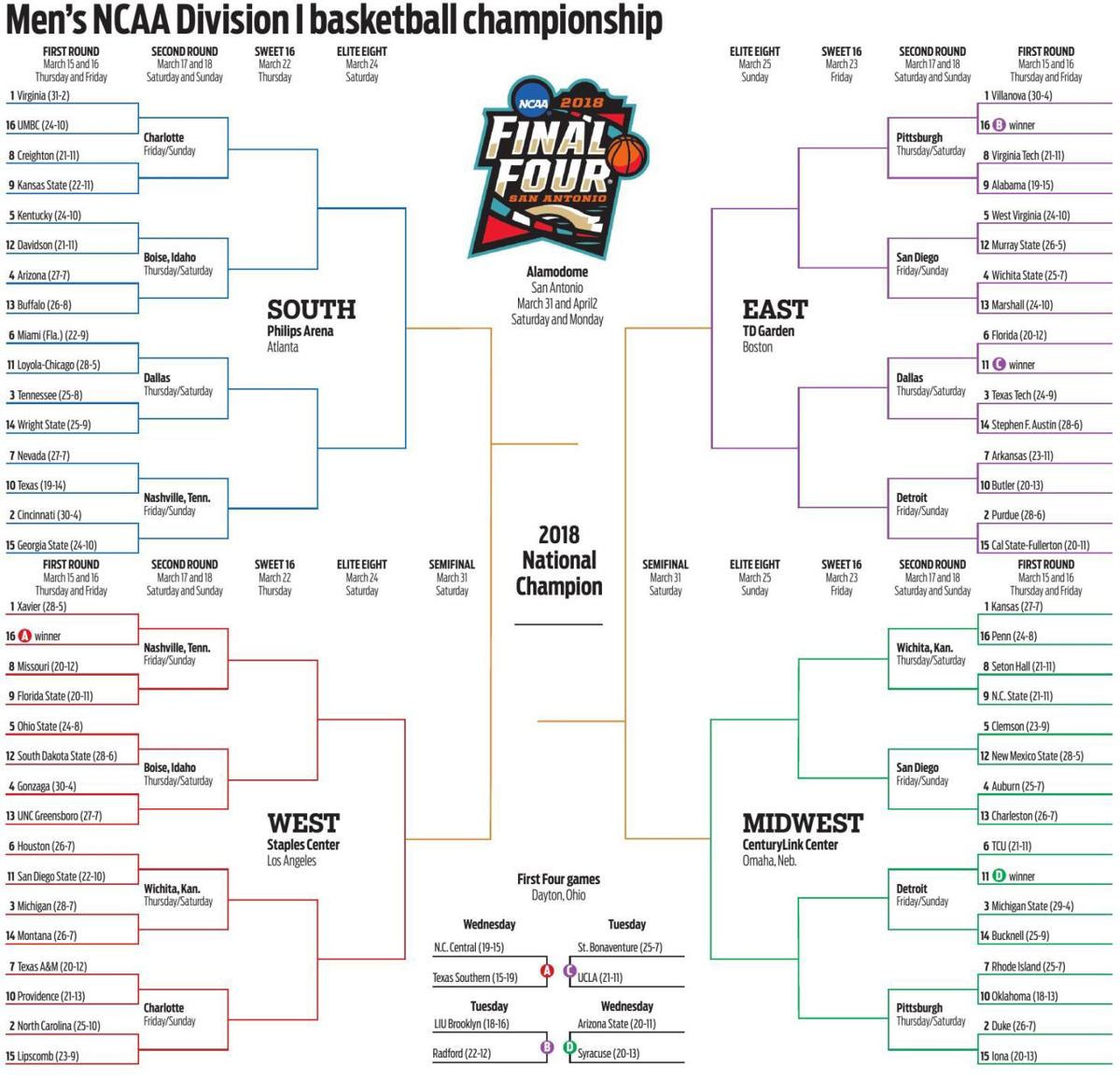 Men's NCAA Division I basketball championship bracket State / Region