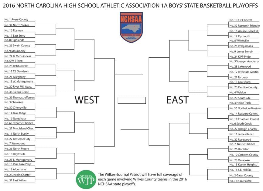 NCHSAA releases basketball playoff brackets Sports