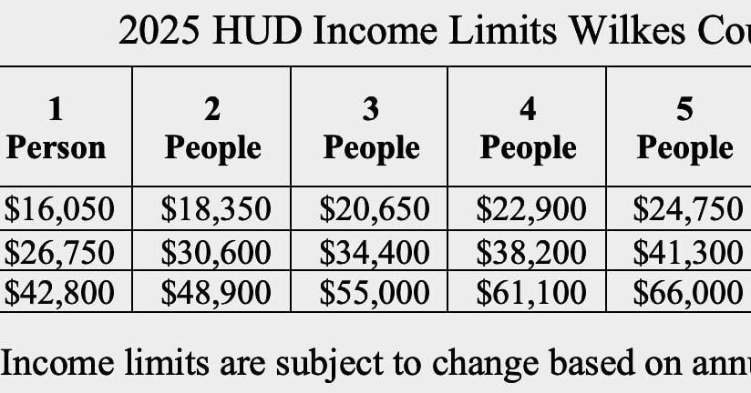 Housing repair funds to be available