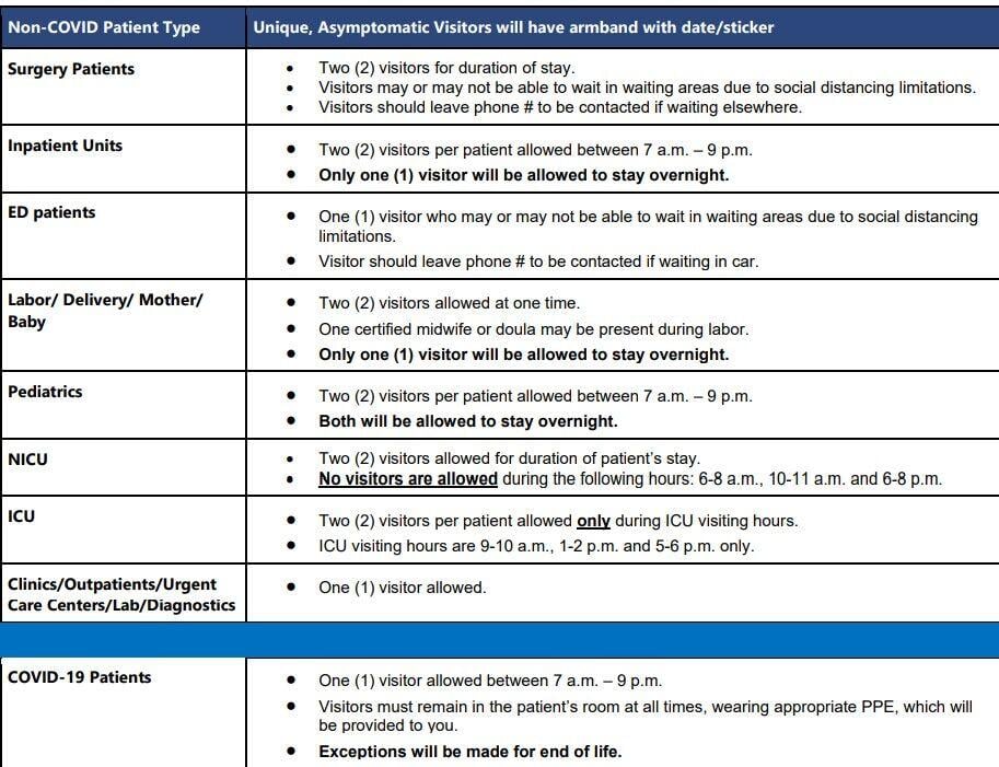 Ochsner Lafayette General Visitor Policy Changes Coronavirus