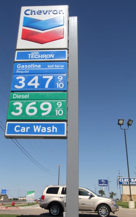 Gas Prices