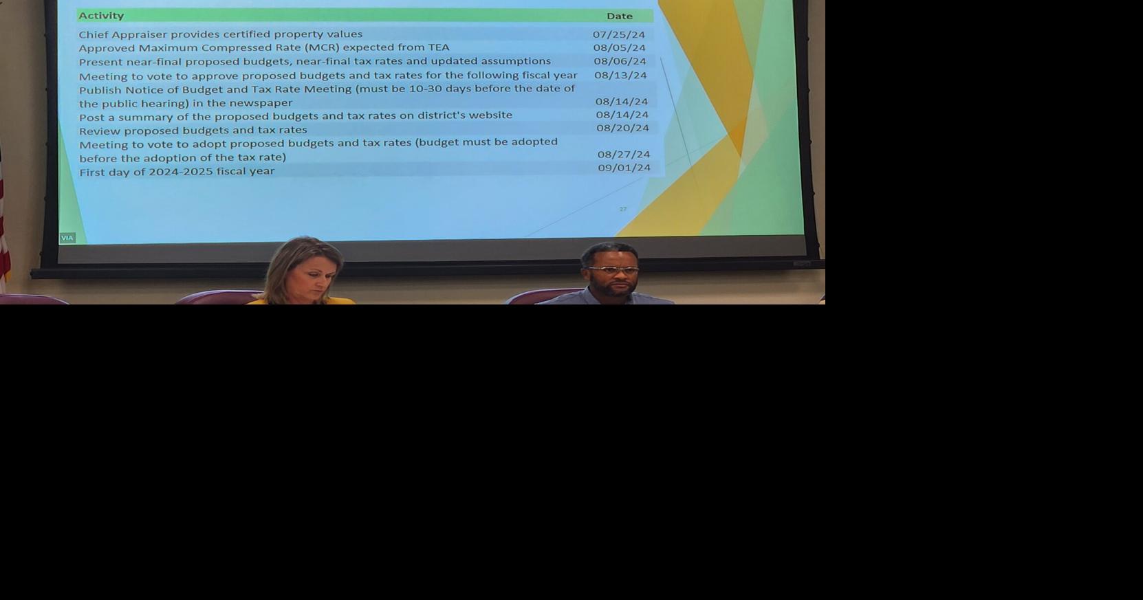School board reviews ‘near-final’ proposed budget | Local News ...