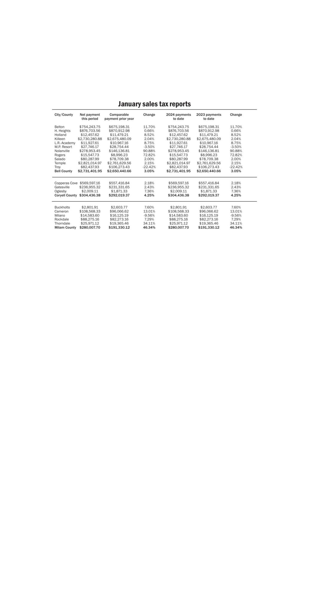 jan-sales-tax-chart-pdf-kdhnews