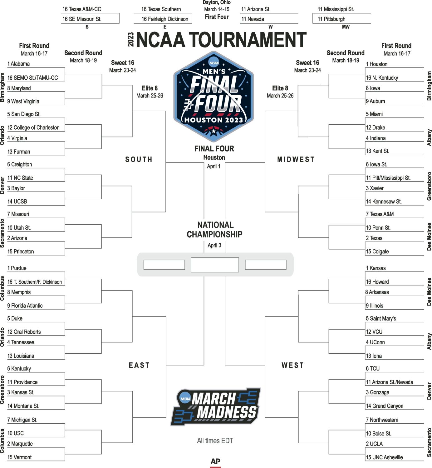 NCAA TOURNAMENT BRACKET BVM Sports